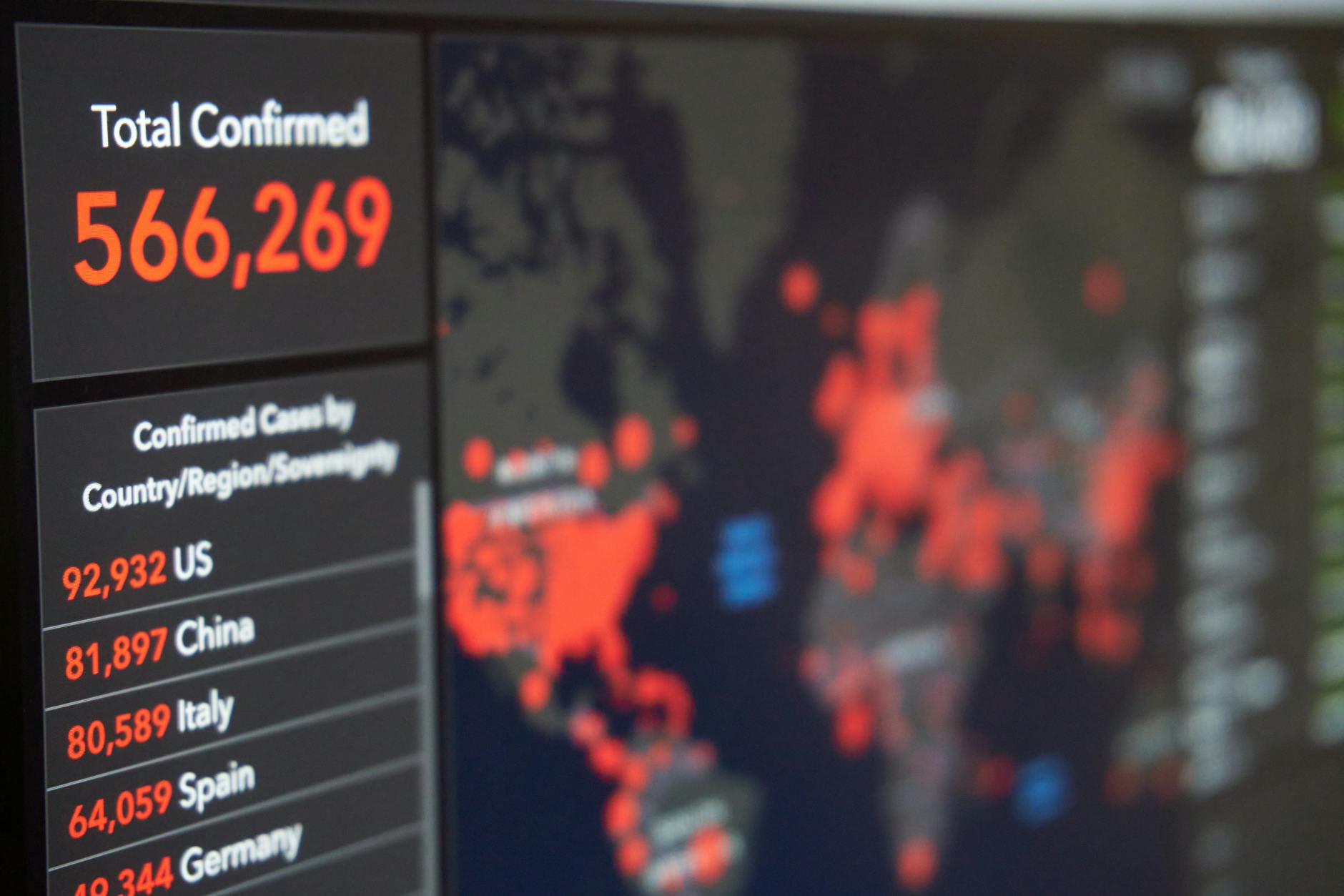 Dashboard und Datenanalyse